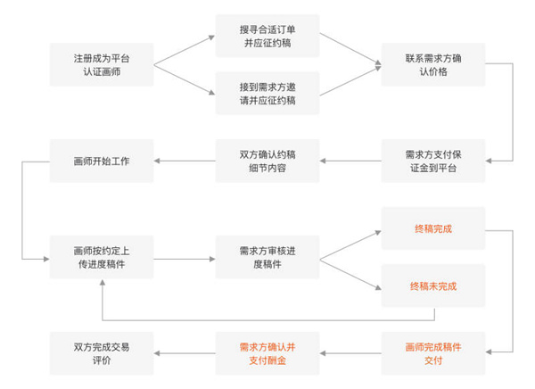 画加