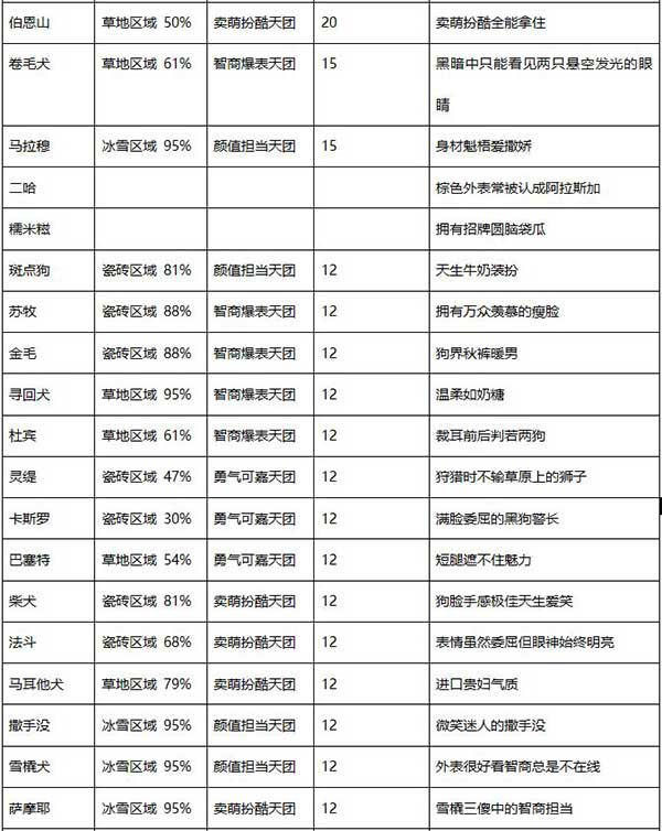 发现狗狗乐园