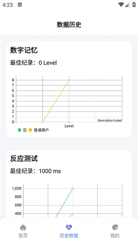 Human Benchmark截图3