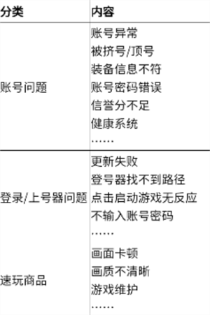 飞鸟租号免费版
