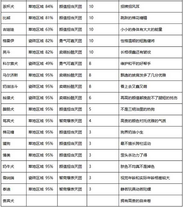 发现狗狗乐园