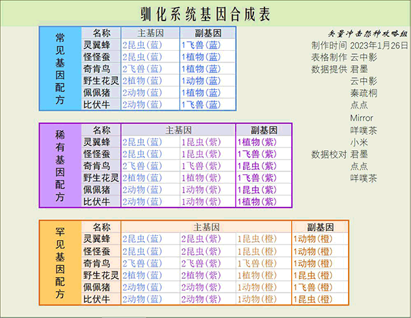 寻光之旅正版