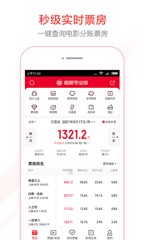 猫眼专业版截图0