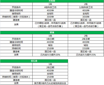 三国一统天下最新版