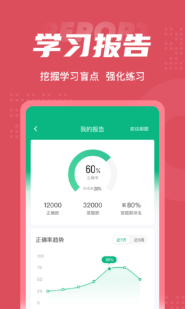 中医助理医师聚题库截图4