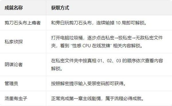 这里没有游戏错误维度