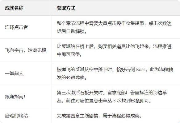 这里没有游戏错误维度