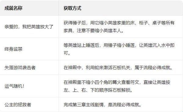 这里没有游戏错误维度