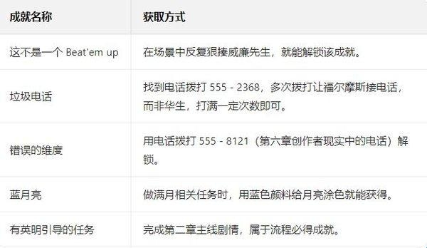 这里没有游戏错误维度