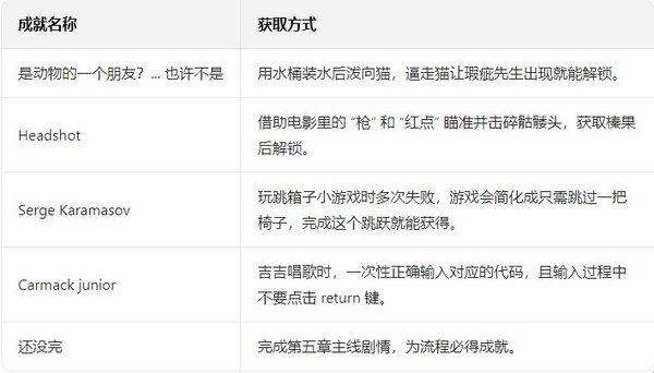 这里没有游戏错误维度