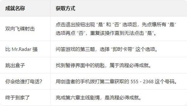 这里没有游戏错误维度