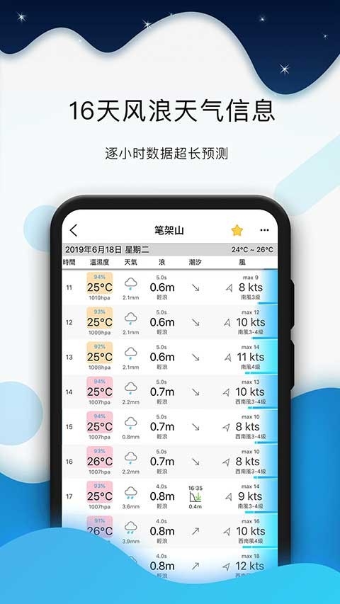 全球潮汐最新版截图2