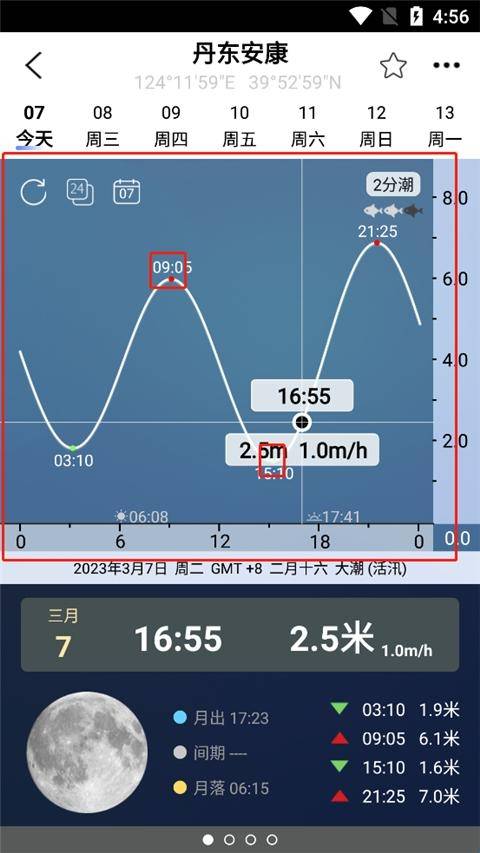全球潮汐最新版