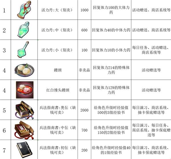 传颂之物日服最新版