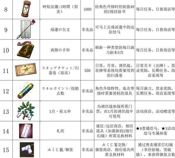 传颂之物日服最新版