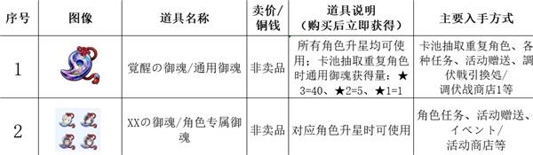 传颂之物日服最新版