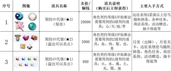 传颂之物日服最新版