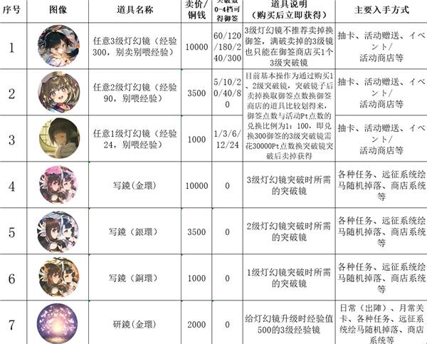 传颂之物日服最新版