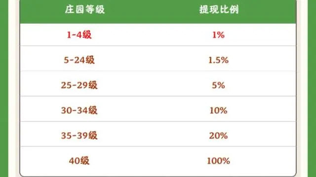 幸福庄园