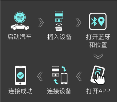 OBD助手