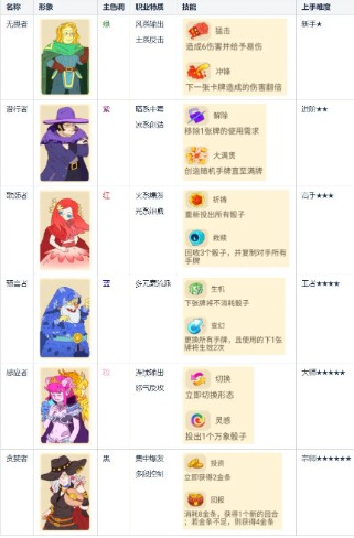 骰子元素师