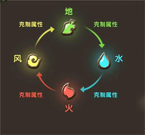 新石器时代正版