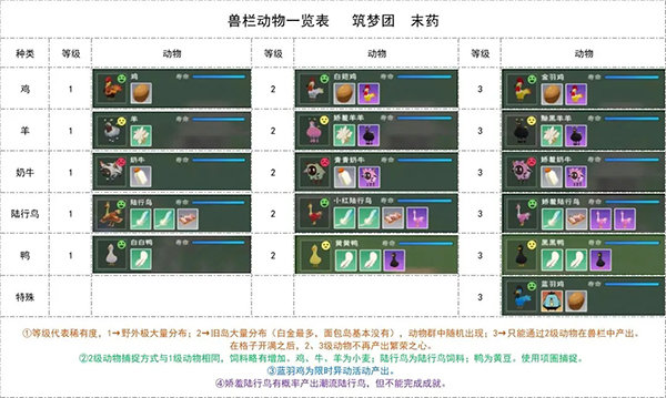 创造与魔法正版
