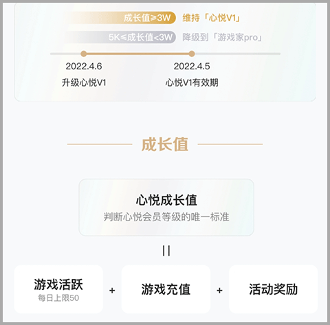 心悦俱乐部