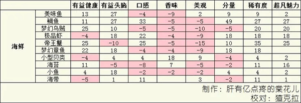 美食梦物语中文版