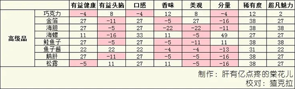 美食梦物语中文版
