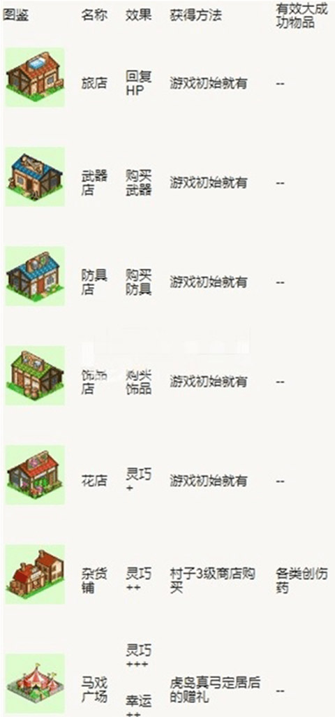 冒险村物语中文版