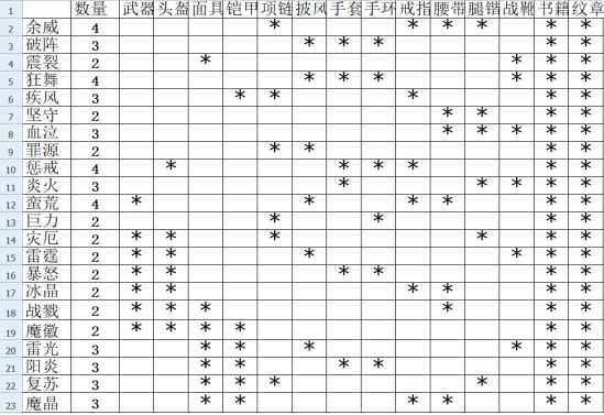 伽蓝城堡