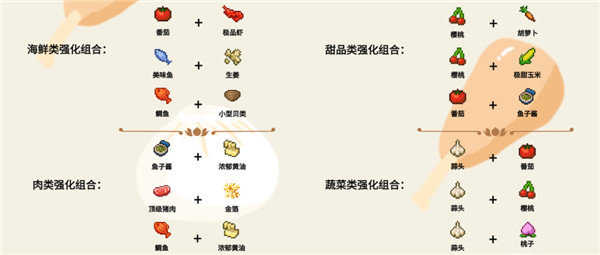 美食梦物语最新版