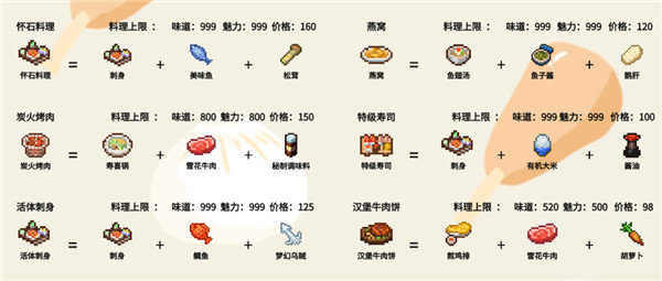 美食梦物语最新版