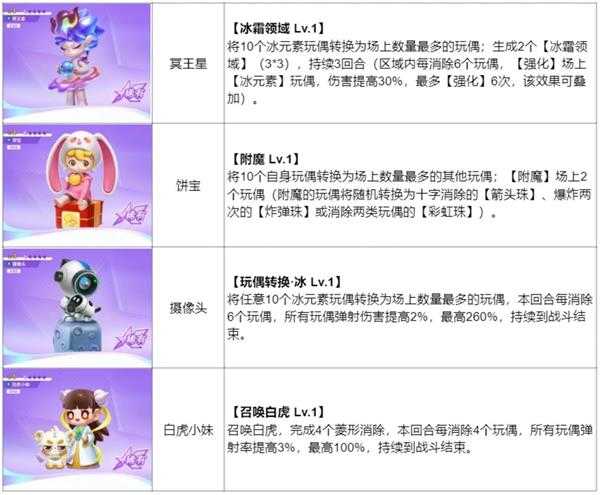 最强潮玩团