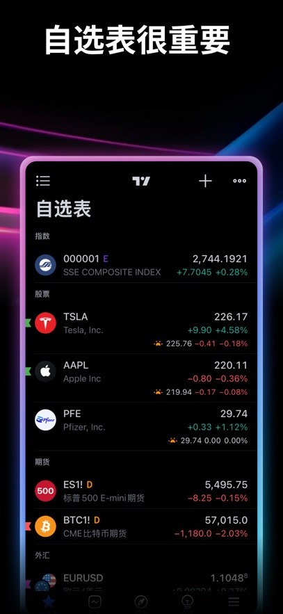 tradingview截图2