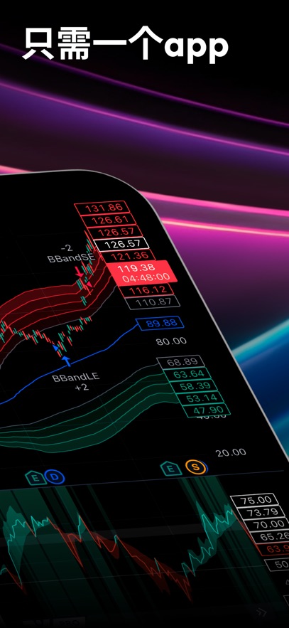 tradingview截图1