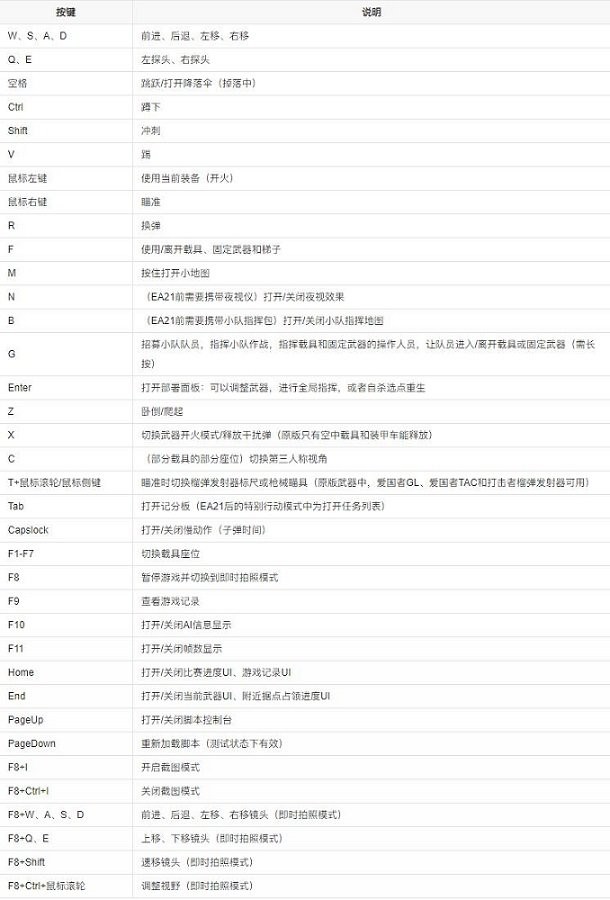 战地模拟器免费中文版