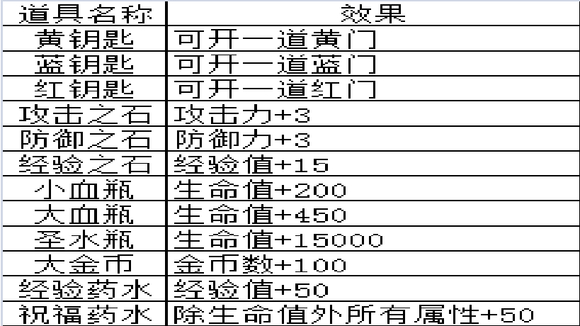 魔塔之降魔道具介绍