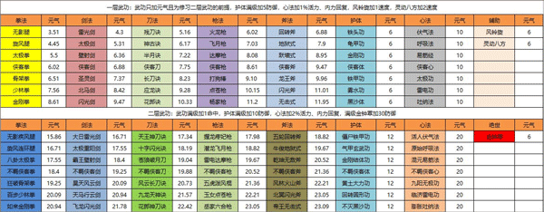 侠客回忆录折相思