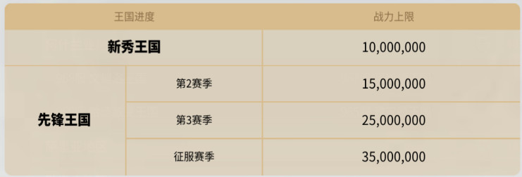 万国觉醒正版