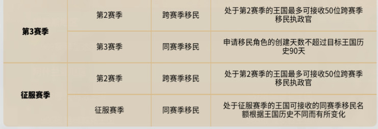 万国觉醒正版