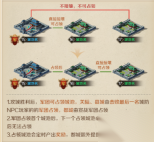 三国问鼎山河版