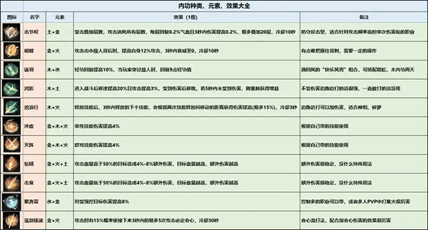 逆水寒2025最新版