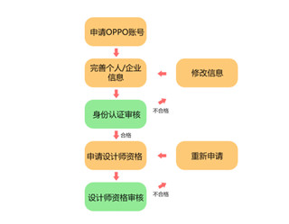 OPPO主题商店正版