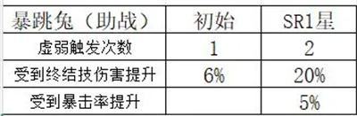 命运圣契测试服