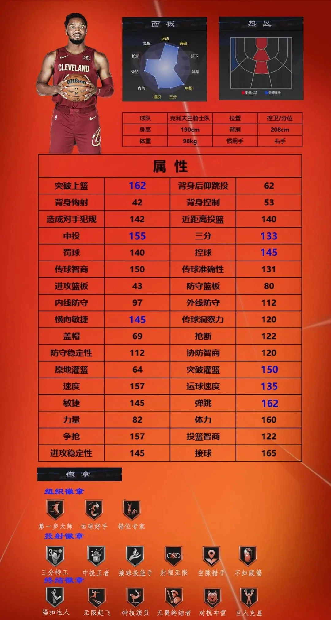 美职篮全明星正版