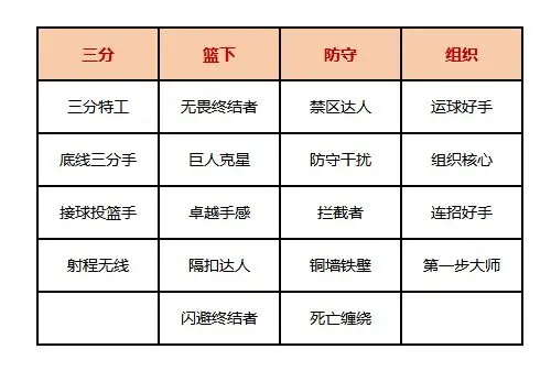美职篮全明星正版