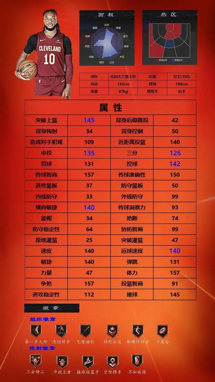 美职篮全明星正版