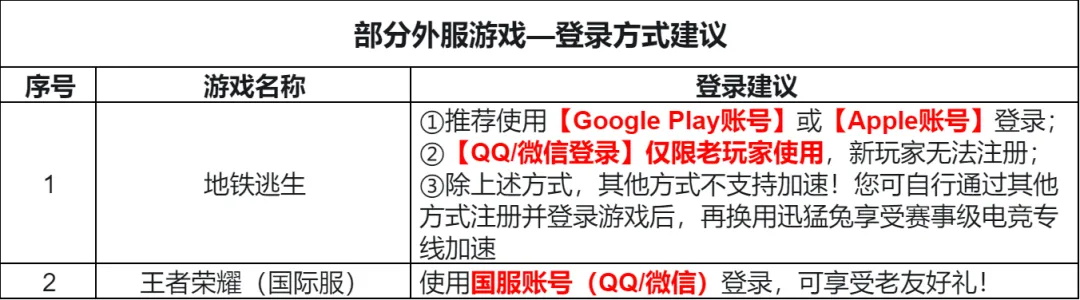 迅猛兔加速器永久免费版